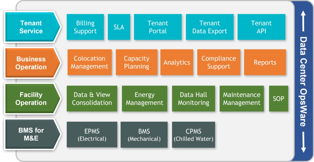MK119 Opsware Overview Onion Software